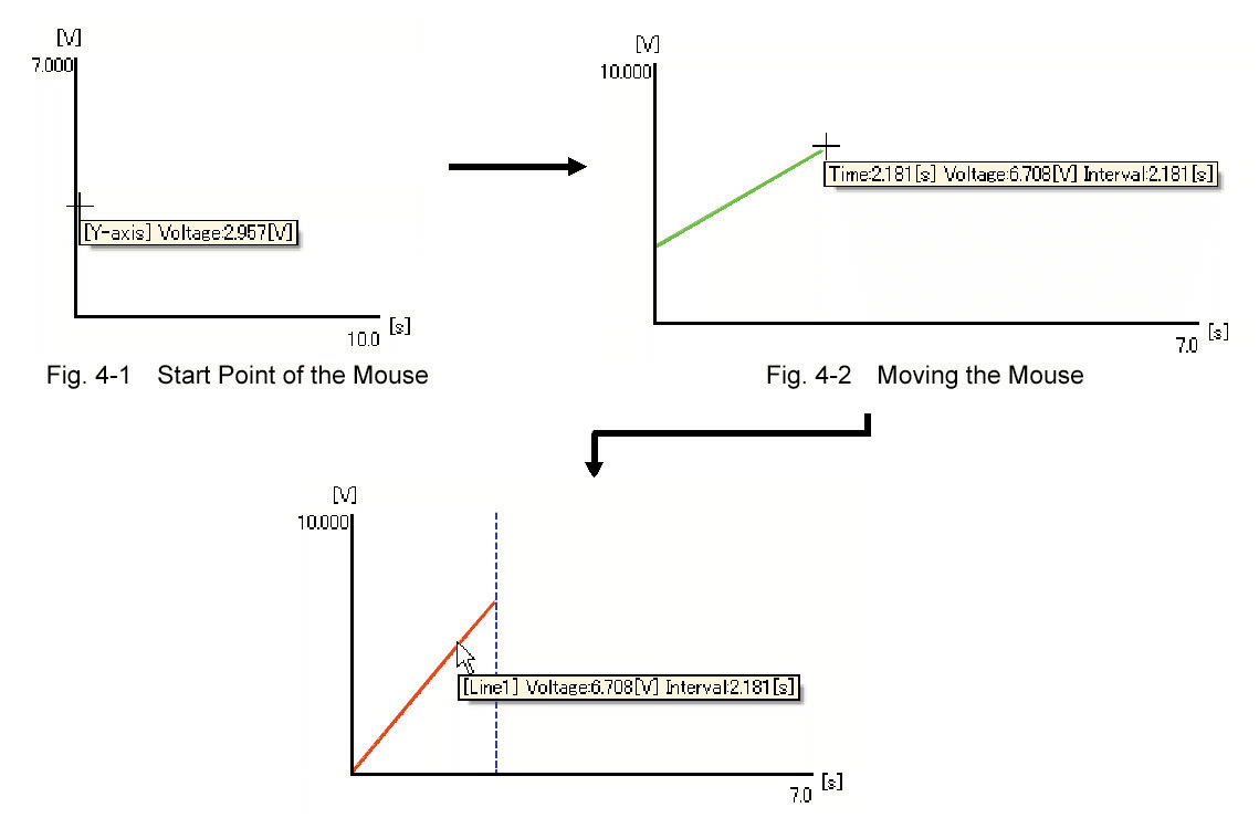 Monitor graph” screen to plot actual output from monitored values