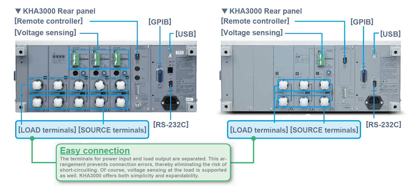 User-friendly terminal interface