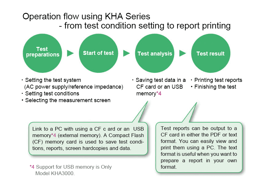 Operation Flow