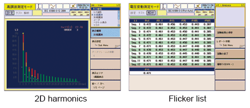 Immediate status of the equipment under test.