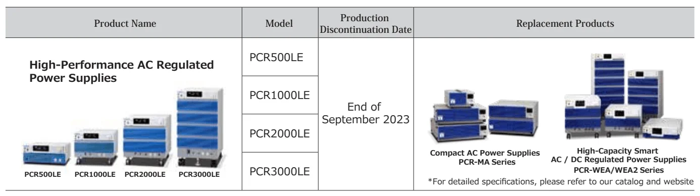 HIGH-PERFORMANCE AC REGULATED POWER SUPPLIES
PCR500LE/PCR1000LE/PCR2000LE/PCR3000LE
NOTICE OF DISCONTINUATION OF PRODUCTION AND SALES