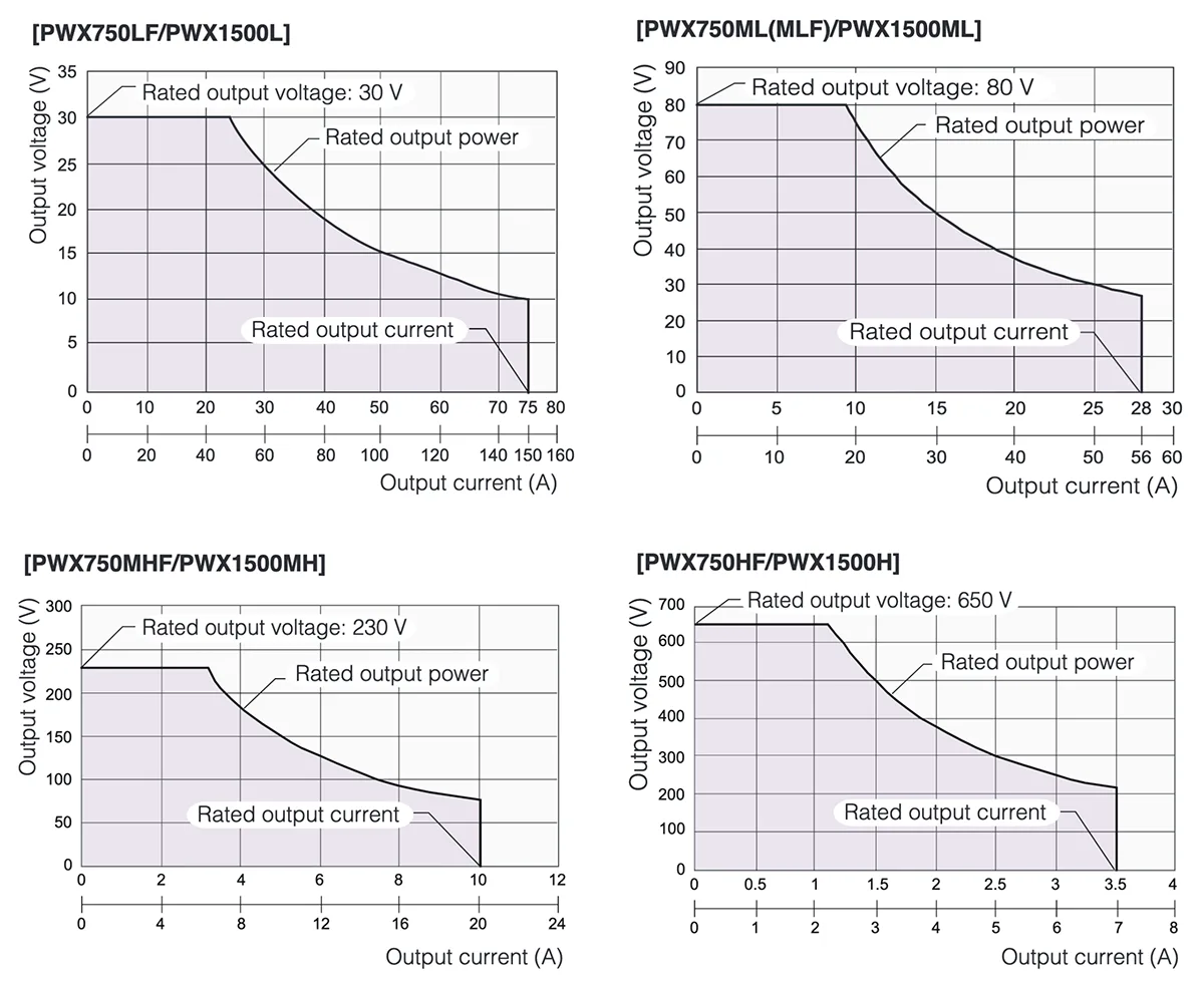 3 times output power rating