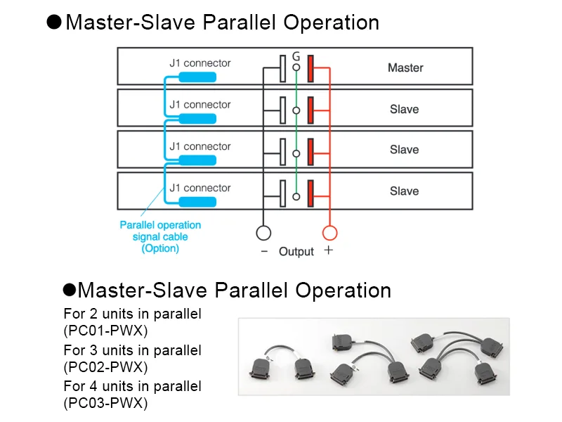 Master-slave parallel operation